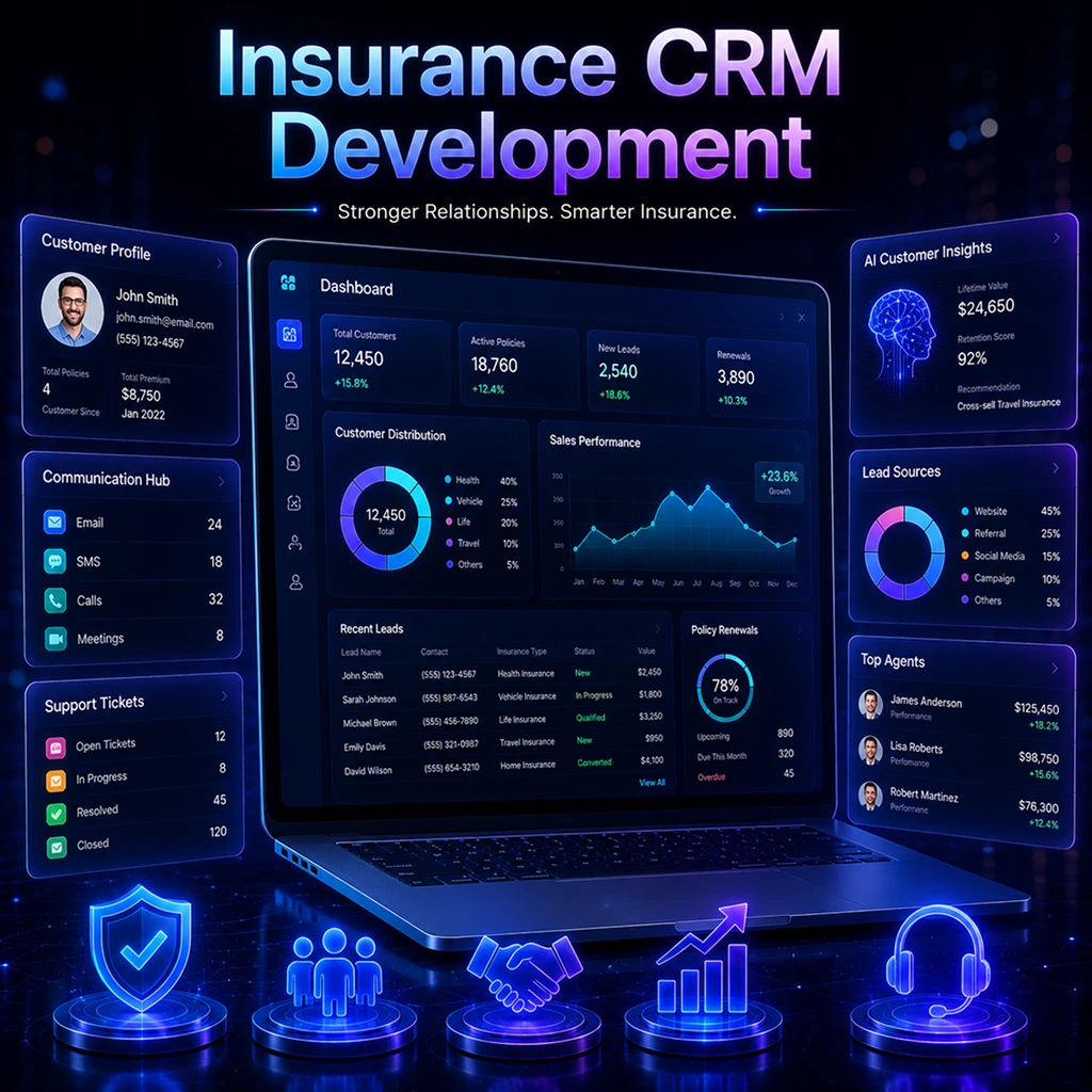 Custom insurance CRM software development